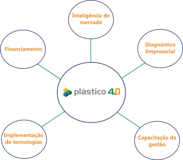 novo-infográfico-4.0